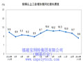 新闻缩略图——福建宝利特新闻